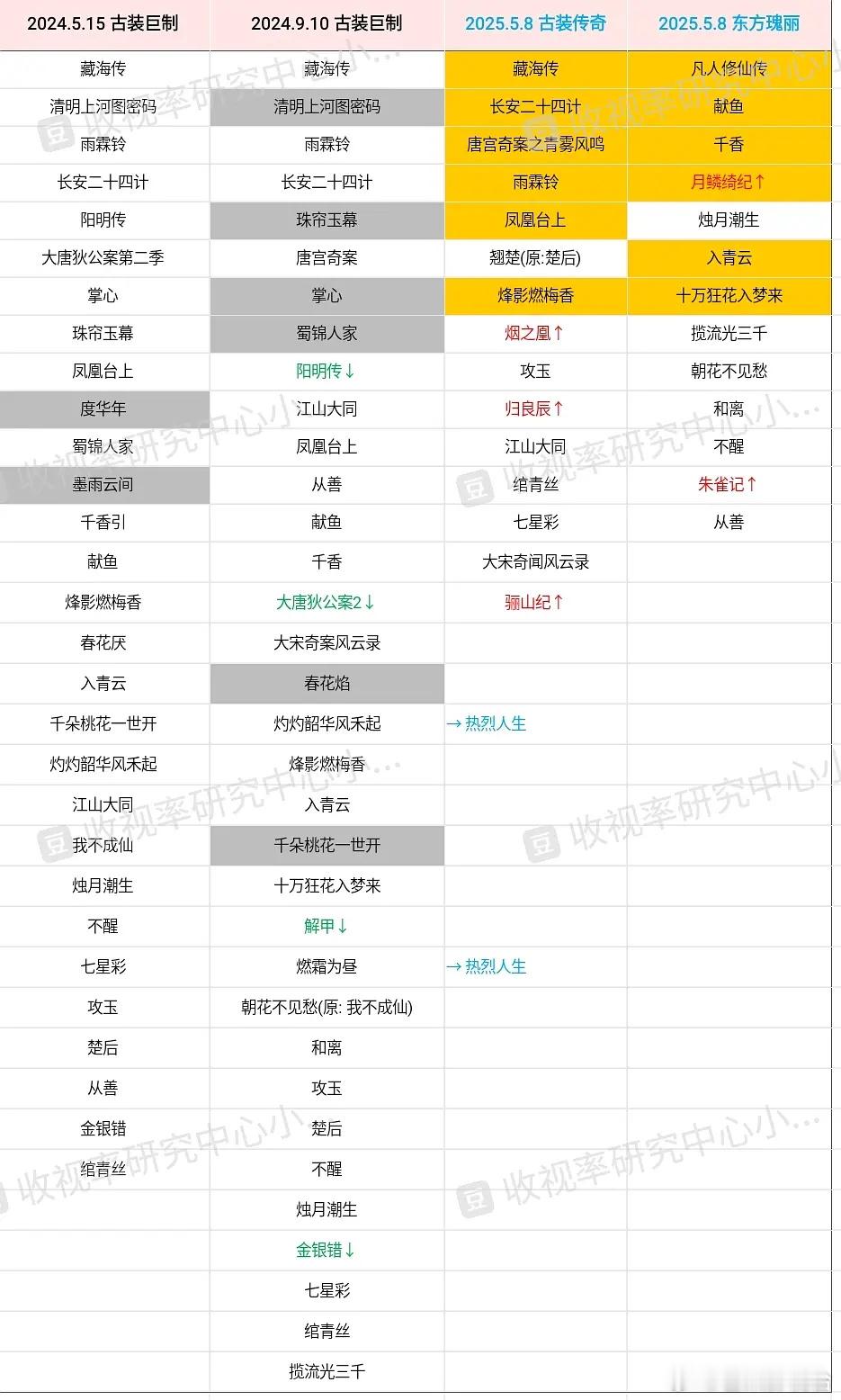 👖2024-2025古装大剧片单： ​​​