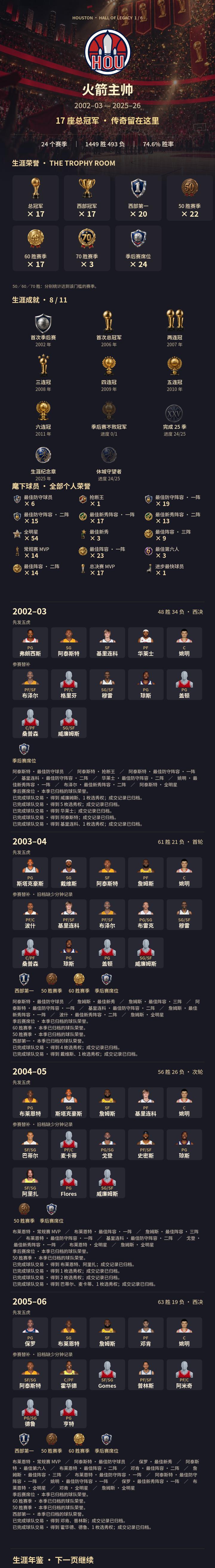 王朝缔造者
王朝缔造者｜我带火箭走过 24 个完整赛季，拿到 17 冠、8359