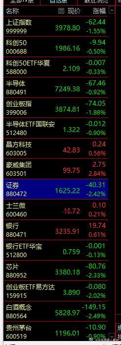 今天的崩盘，不是因为券商，银行，白酒这些权重暴跌影响的吗？和科技股有啥关系啊？？