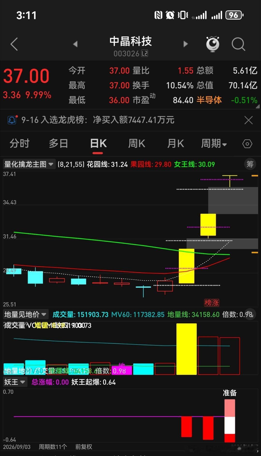 最近陆续跟上了算电协同的闽东电力（3板上车 6板下车）PCB的超声电子（3板上车