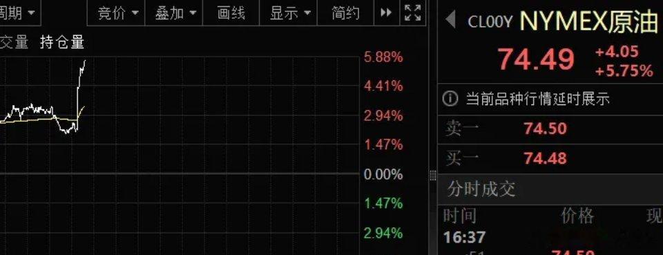 特朗普又发飙了，说美伊谅解备忘录已终结，还痛斥伊朗方面为“卑劣之徒”。消息一出，