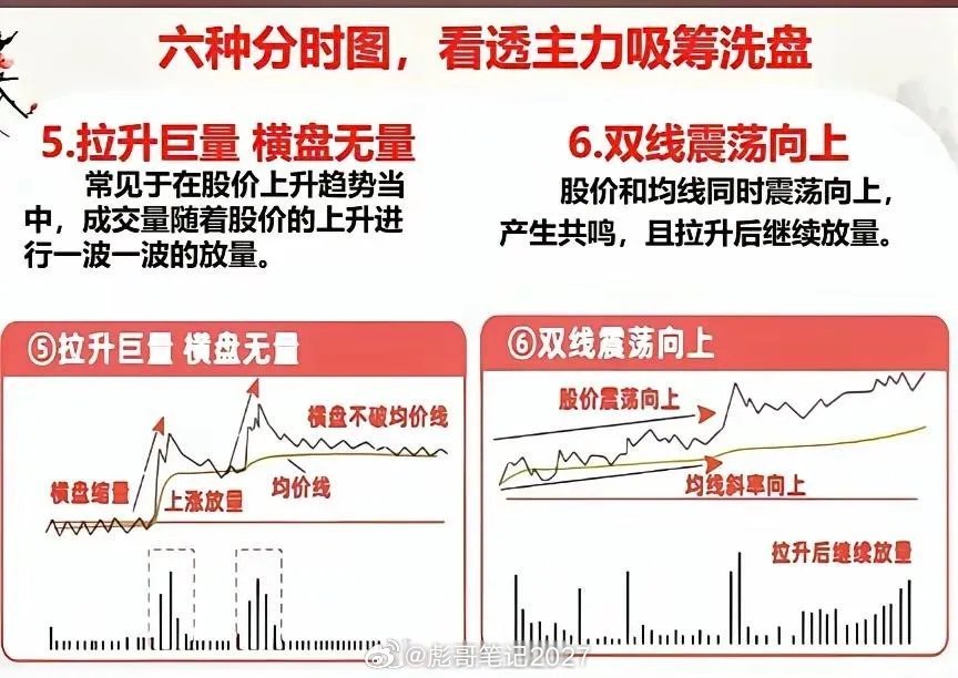 在股票市场，看懂分时图能助你摸清主力的吸筹洗盘套路。常见的六种分时图各有特点。比