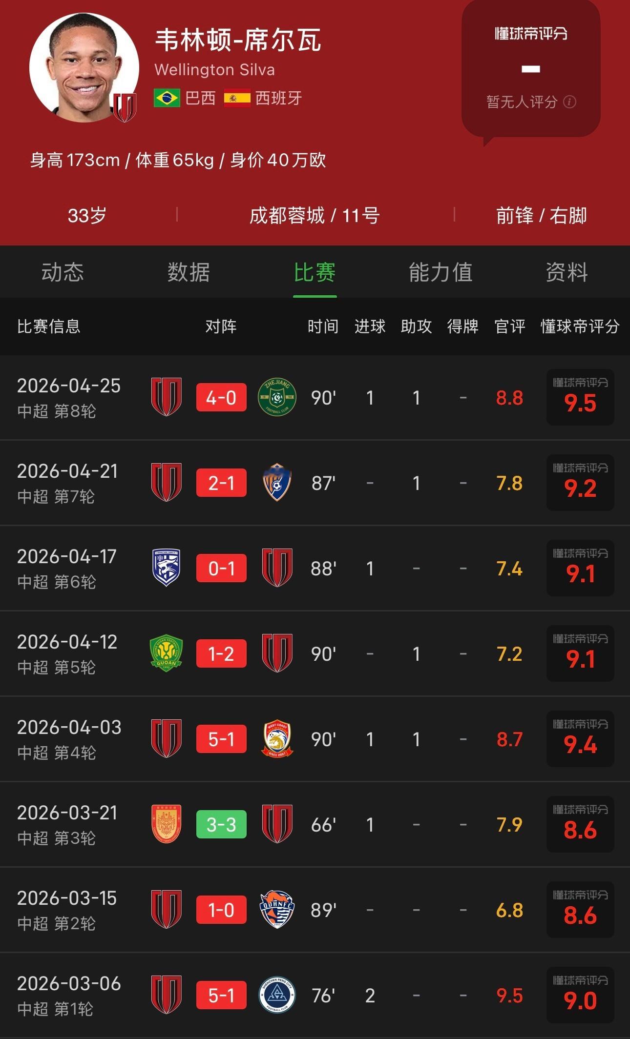 中超联赛 球王中超联赛成都蓉城4比0浙江队