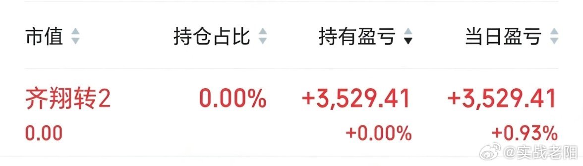 薅羊毛的一天，不贪心每天选择薅羊毛一个点，每天都能稳步增长