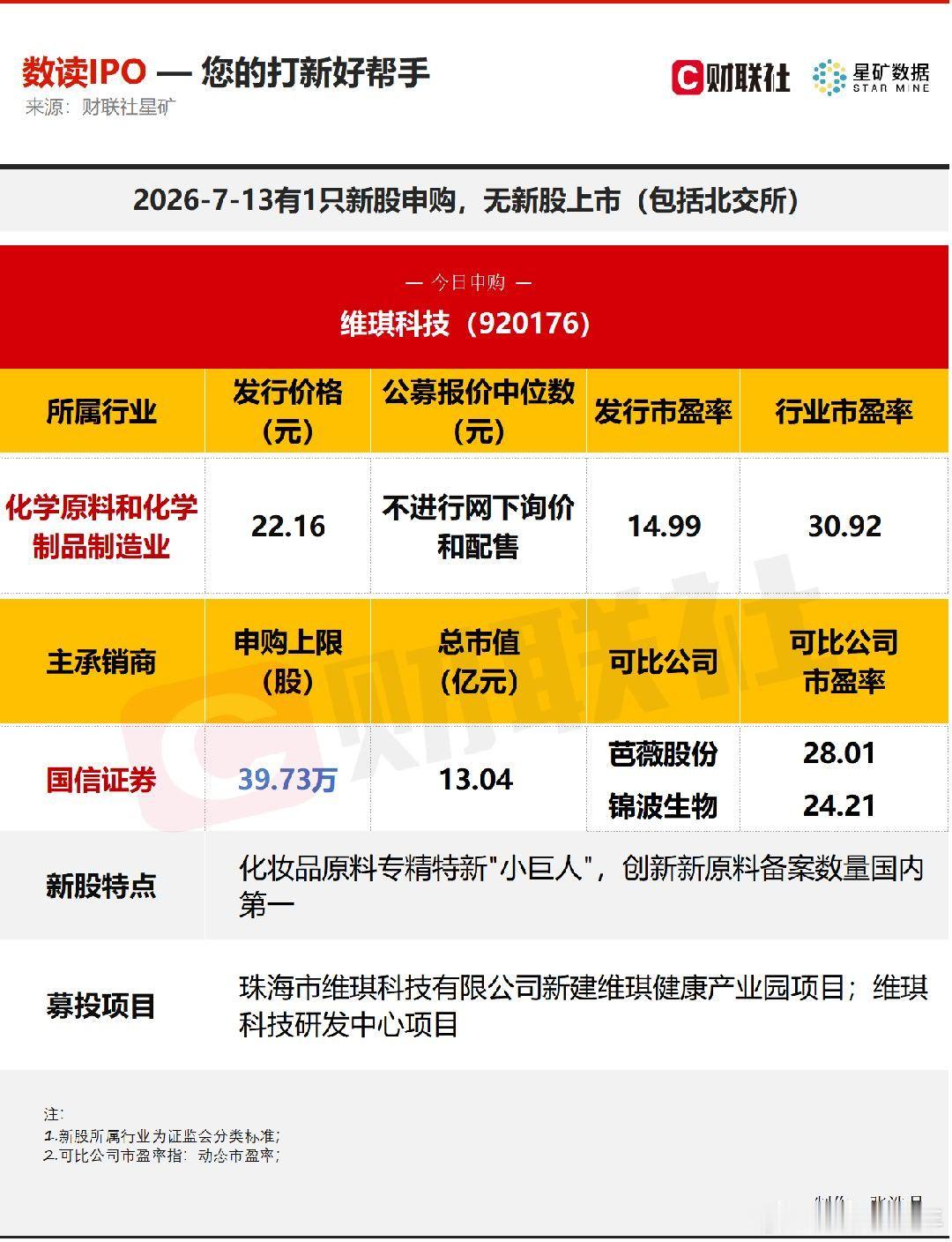 今日有1只新股申购，为北交所的维琪科技；无新股上市A股