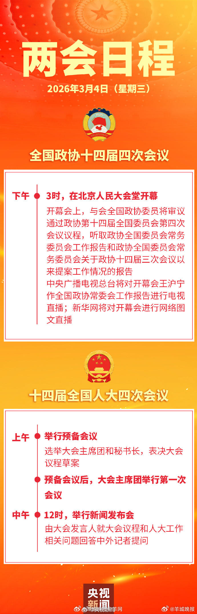 #两会#【3月4日两会日程】#2026全国两会齐关注##2026全国两会精彩看点
