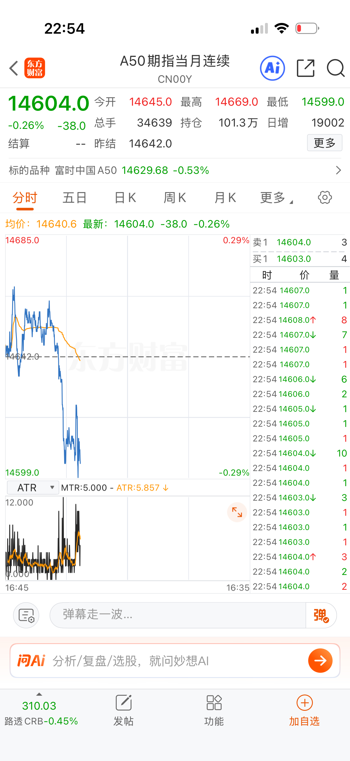 A50也跳水，周一我大A公子买单？ 