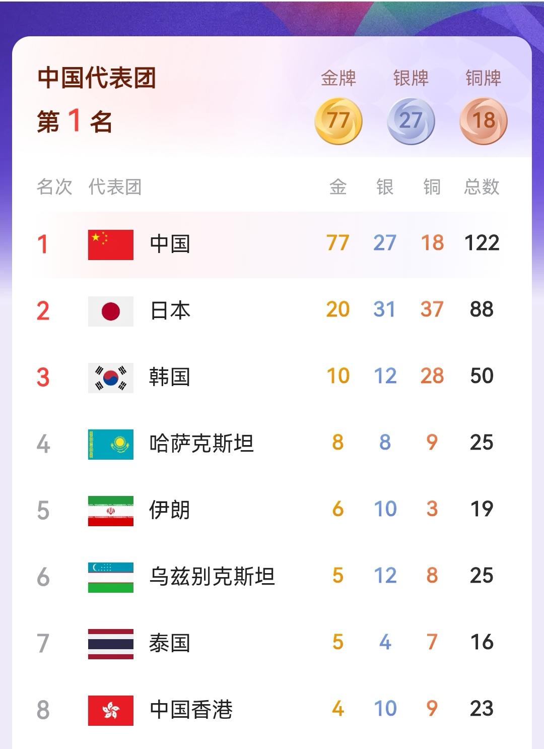 乒乓球男团丢金牌，不用在意，不要在意。有三个原因，第一，非常反感把乒乓球称为“国