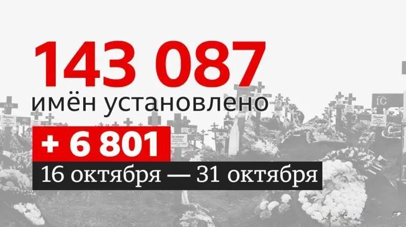 俄军阵亡数据BBC更新到截至10月31日——143,087，相比之前Mediaz