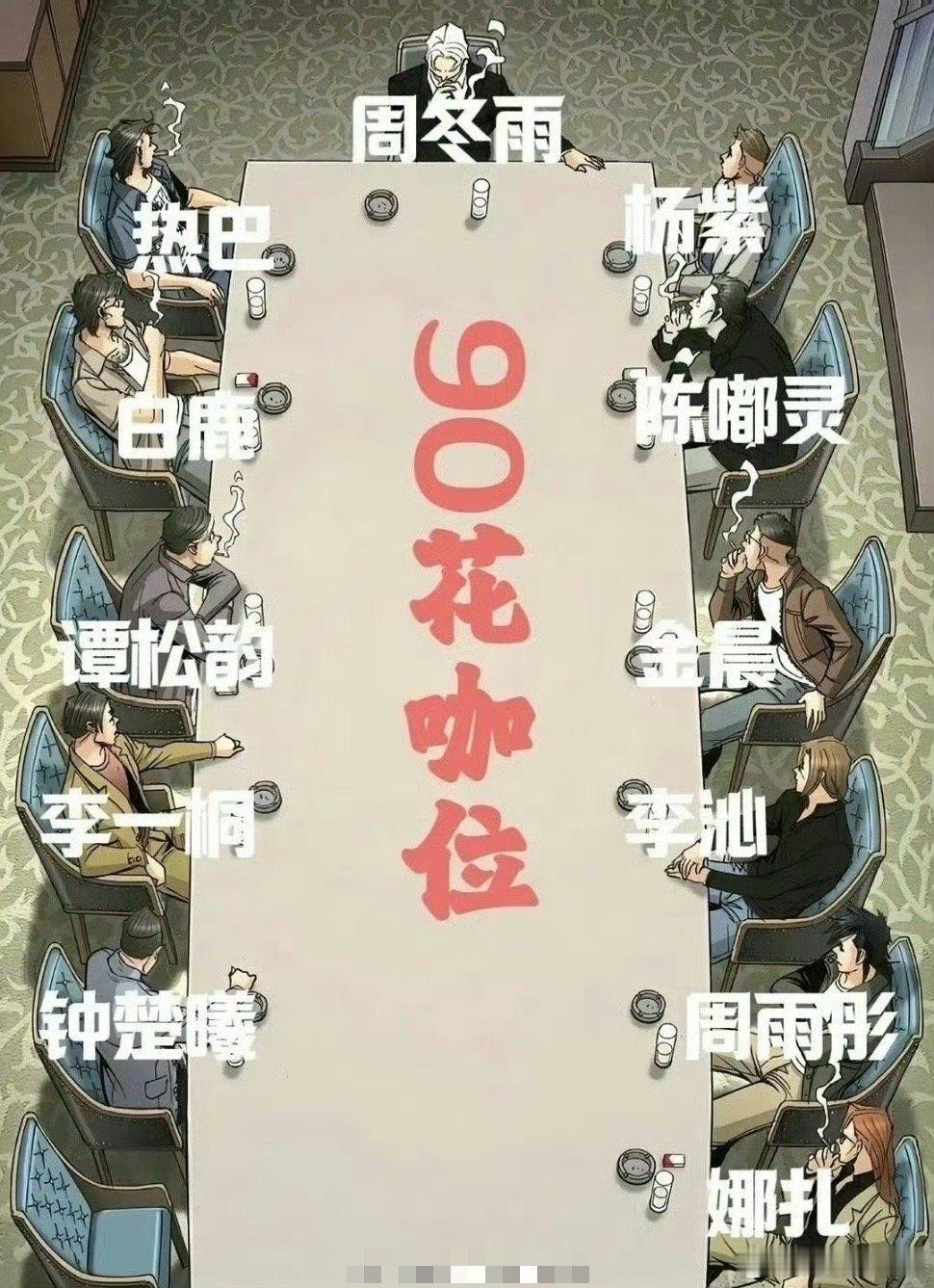 #90花咖位图# 90🌸咖位图，各位觉得合理吗？ ​​​
