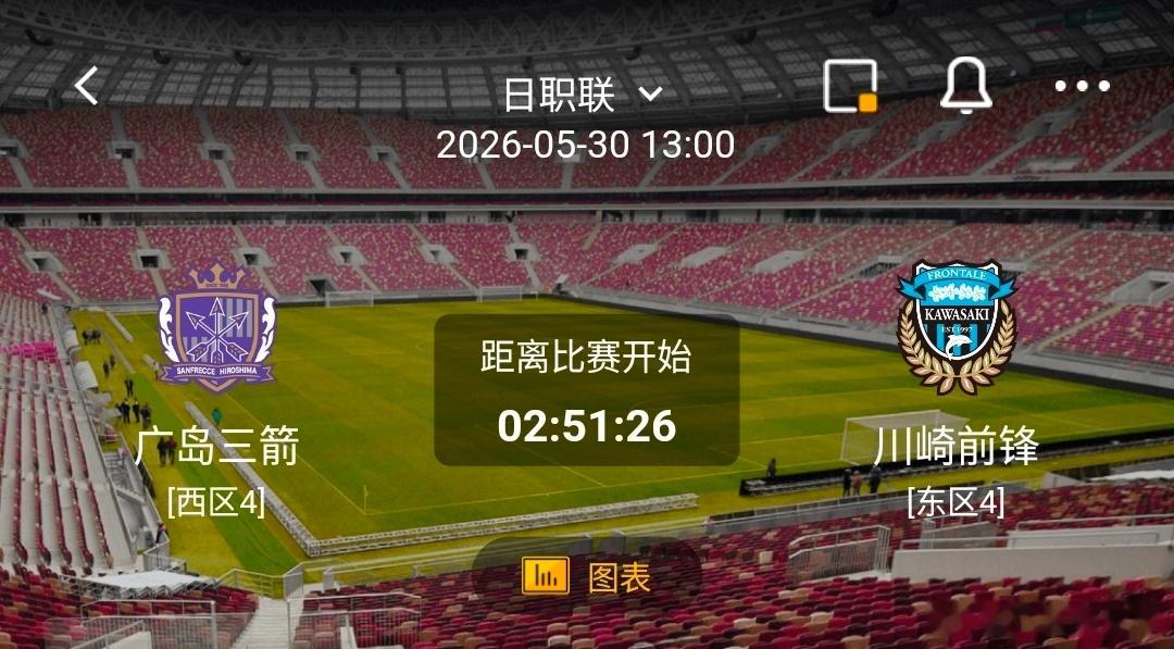 广岛三箭vs川崎前锋 1️⃣、广岛三箭 有利情报- 广岛三箭本赛季联赛第一个主场