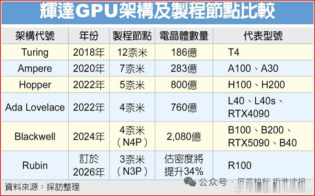 Robin 2026年量产，将采用Chiplet设计，逻辑die采用N3P，I/