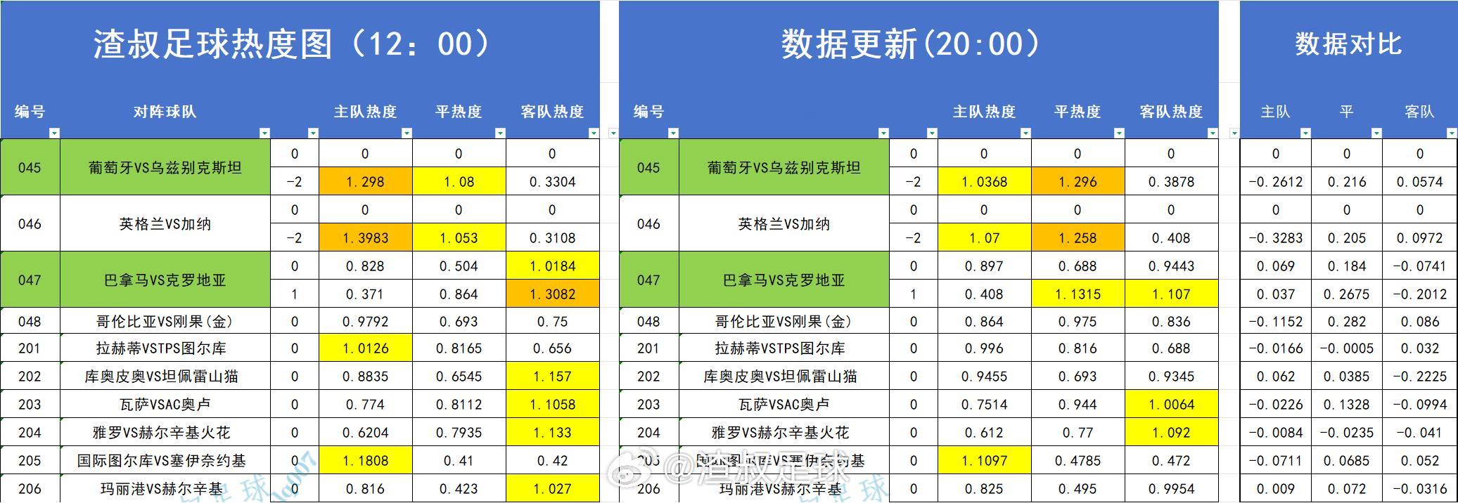 分享图片 