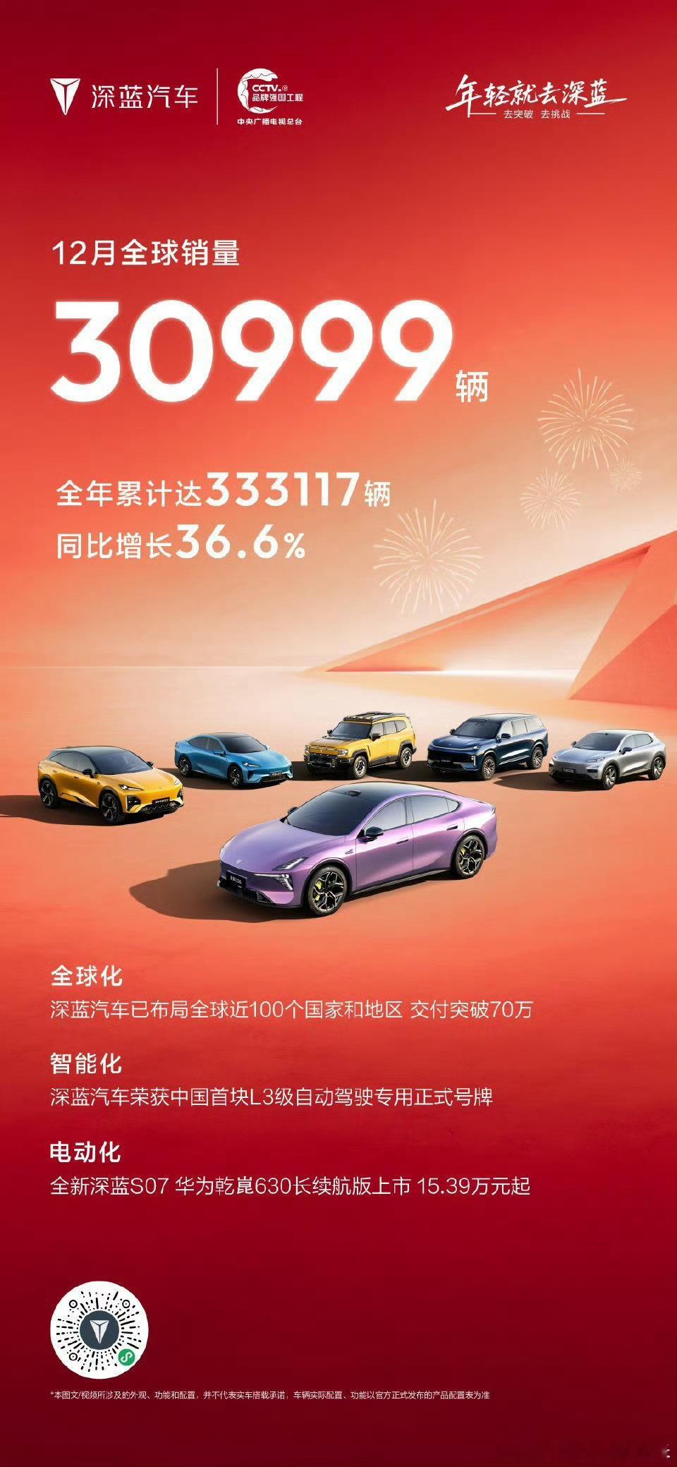 进阶深蓝 骐骥向前深蓝汽车2025全年销量破33万 