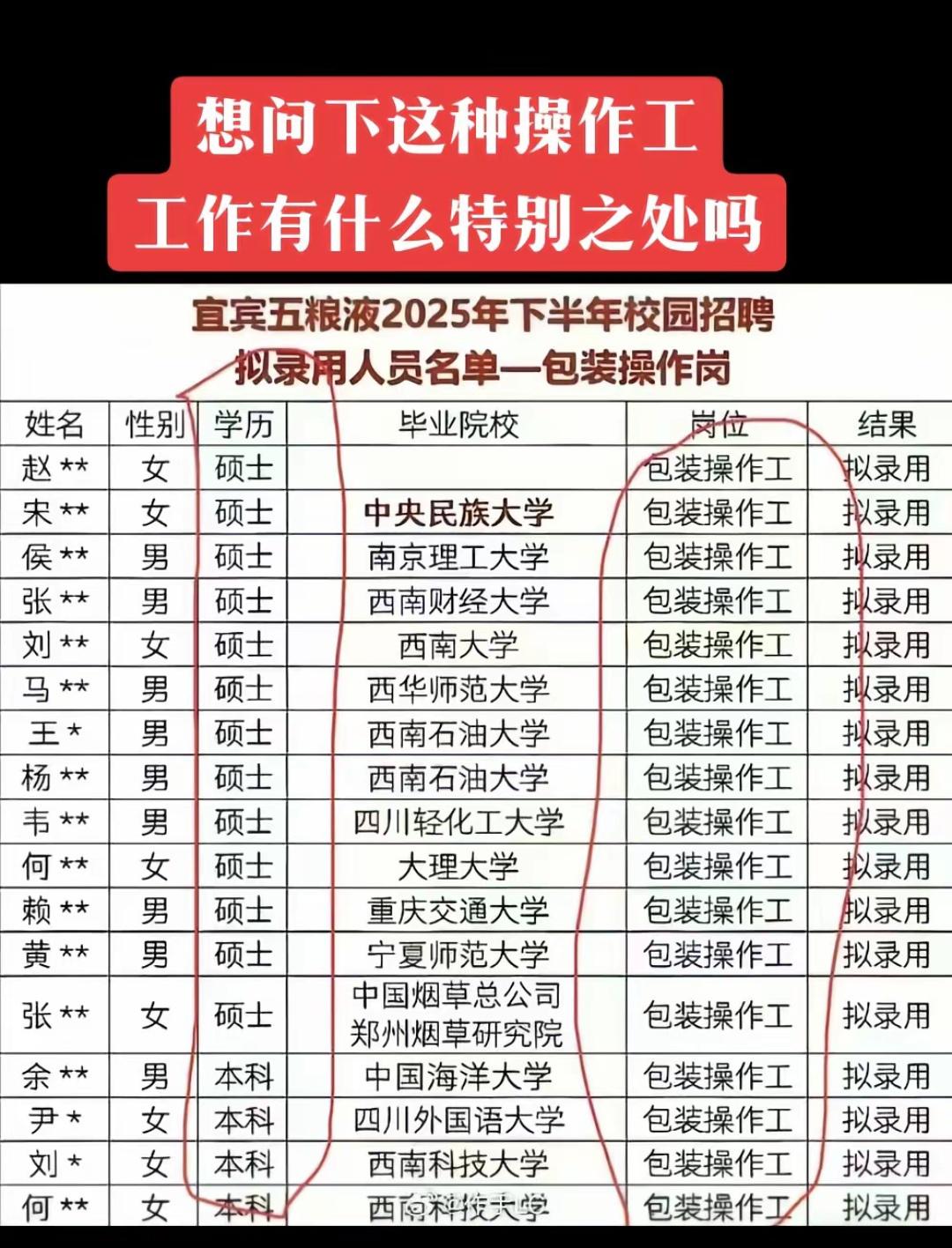名牌大学硕士，做包装工？这是谣言！
  这份名单存在很大的网传夸大失真成分，[微