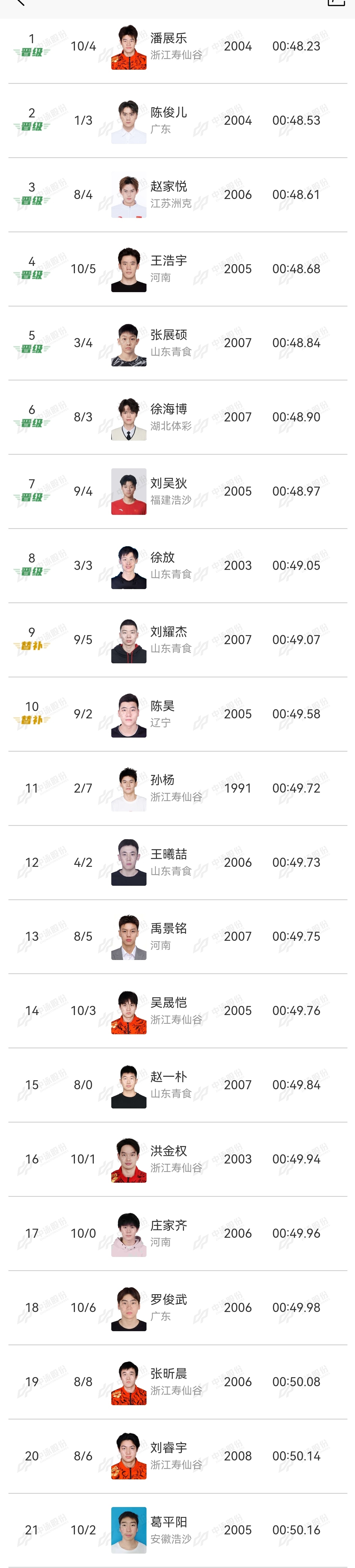 谁敢看折江寿仙谷这丑陋的成绩 