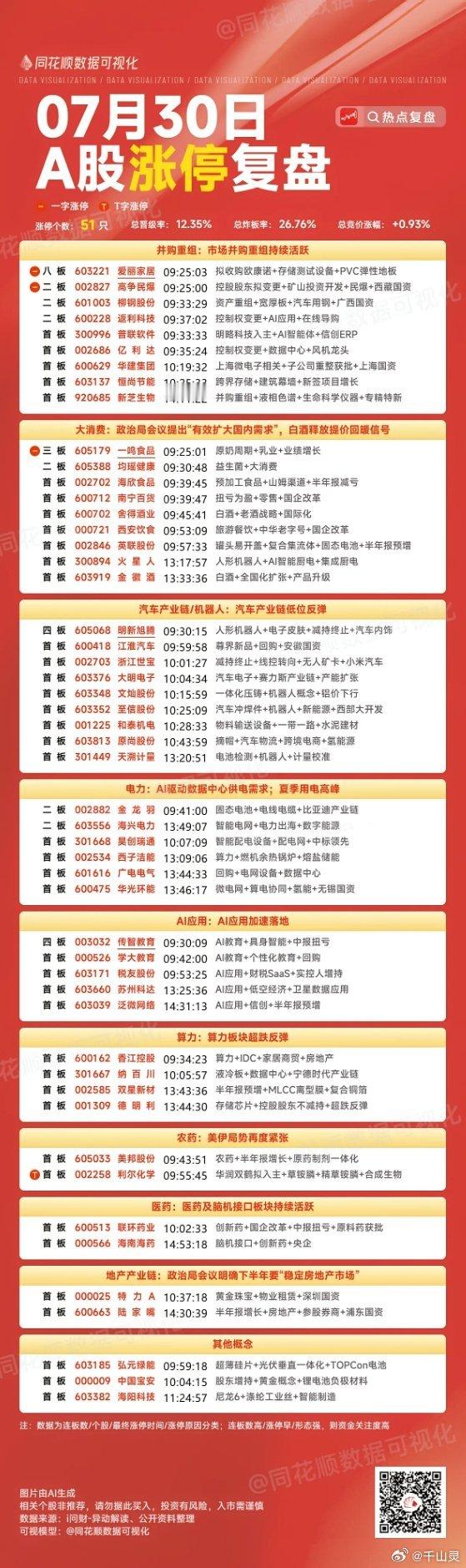 2026.07.30.周四.板块聚焦 