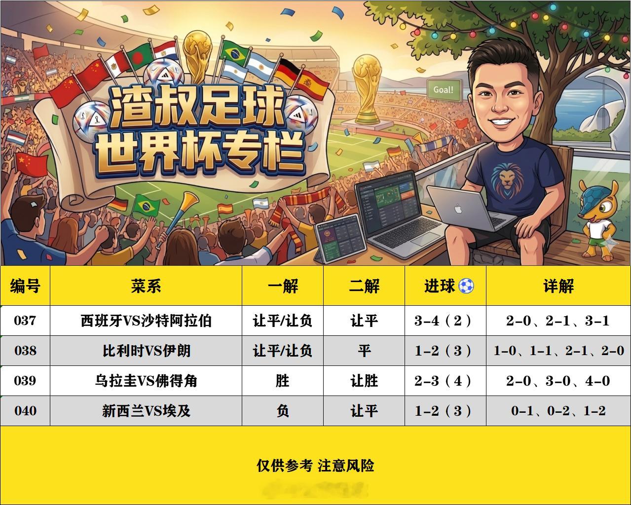 6月21日美加墨世界杯  （欢迎自由组合）随手点赞，红单不断西班牙VS沙特阿拉伯