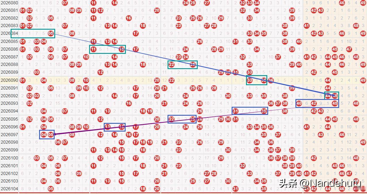 快乐8到底有没有规律？
福彩快乐8 快乐8 
为啥快乐8这么难中

快乐8到底有