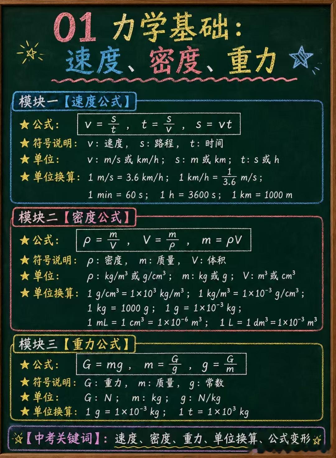 以防万一大家忘记了初中现在完成时和物理计算题算些什么： ​​​