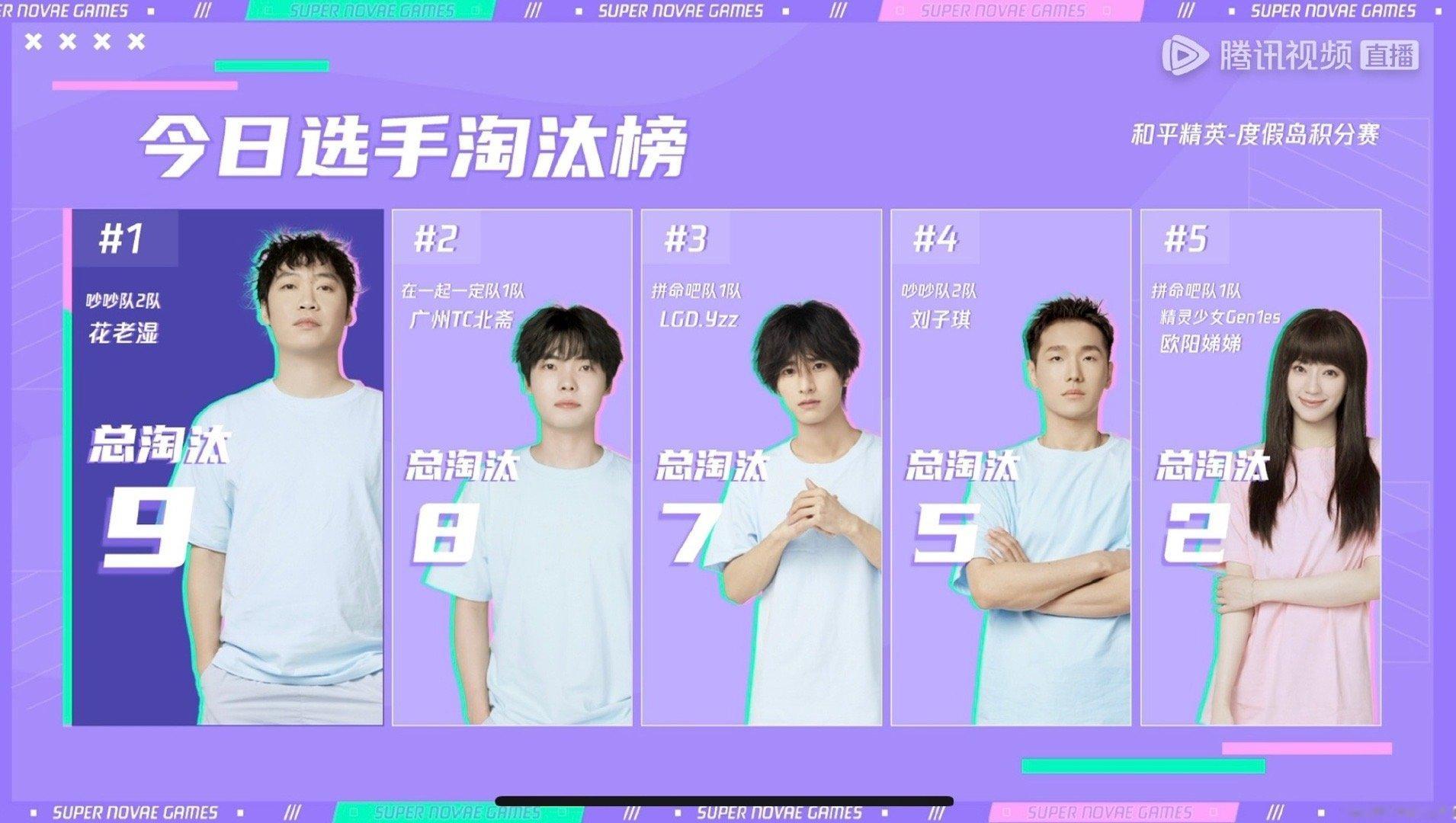 #欧阳娣娣唯一上榜女选手# 恭喜欧阳娣娣这一次取得了这么好的成绩，能够在游戏方面