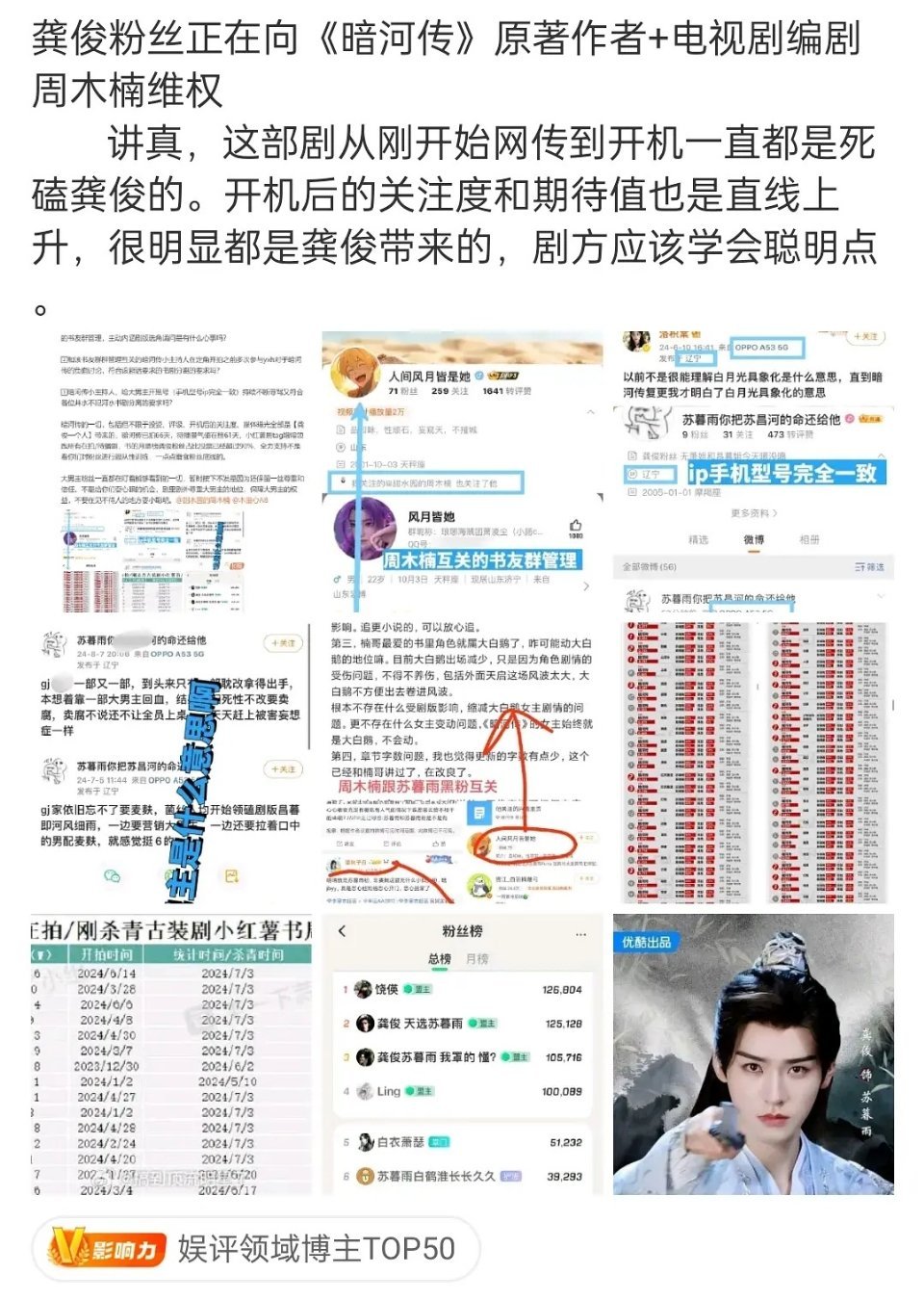 是不是只有龚俊自己家觉得他扛剧啊 ​​​