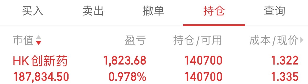 已做T，这个也是周期，不慌 ​​​