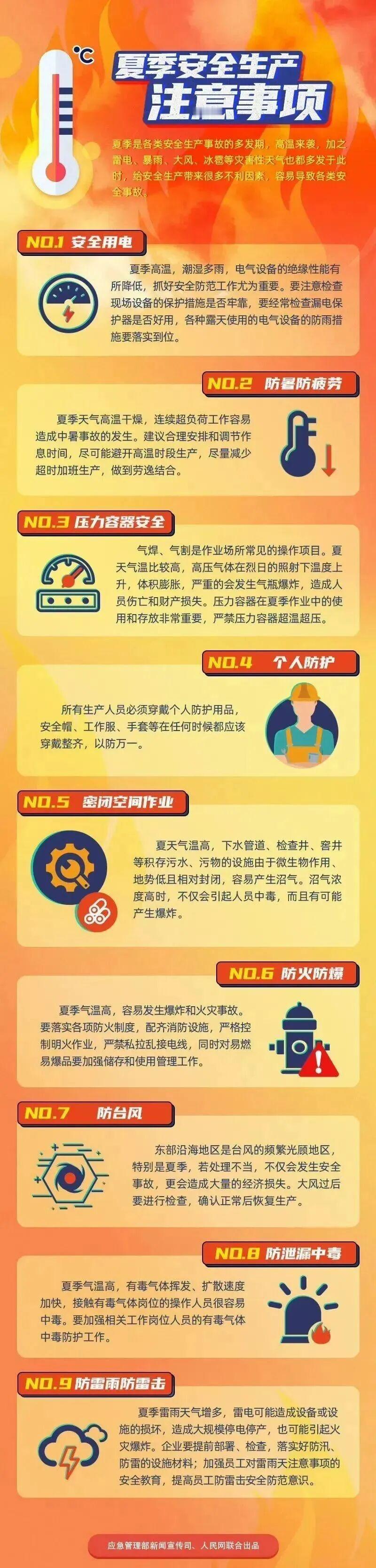 【立夏之后灾害事故风险增加，这份安全指南请收好→】立夏之后，气温迅速升高，降雨及