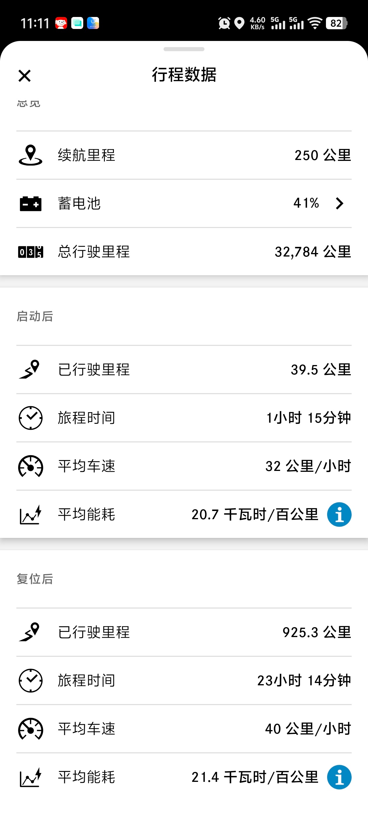 换上了AT胎后，我的EQS能耗是20～22之间，用现在的标准看，好像不低，但仔细