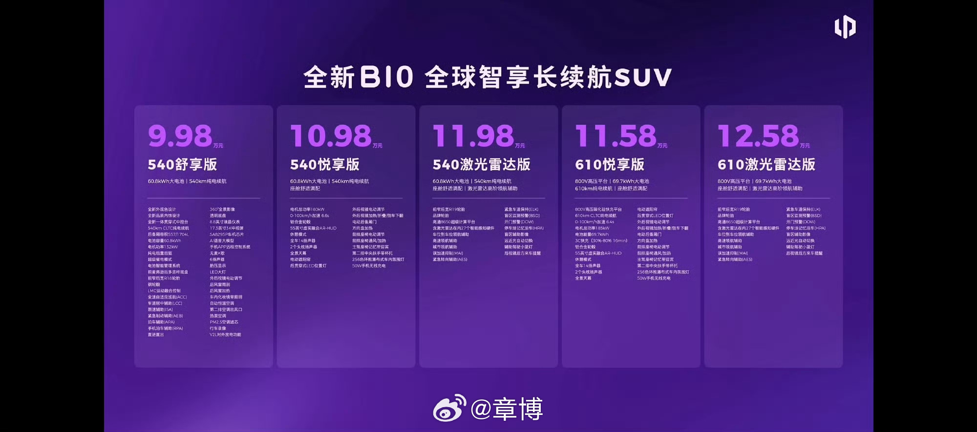 零跑开启10万级800V时代零跑B01、B10正式公布售价，直接把800V高压平