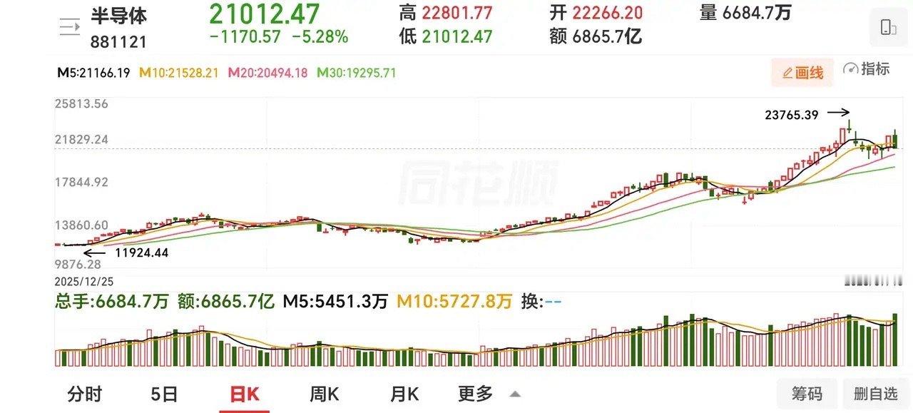 股市强风口<一>半导体板块分析2026年三条最强主线：CPO、PCB、半导体。C