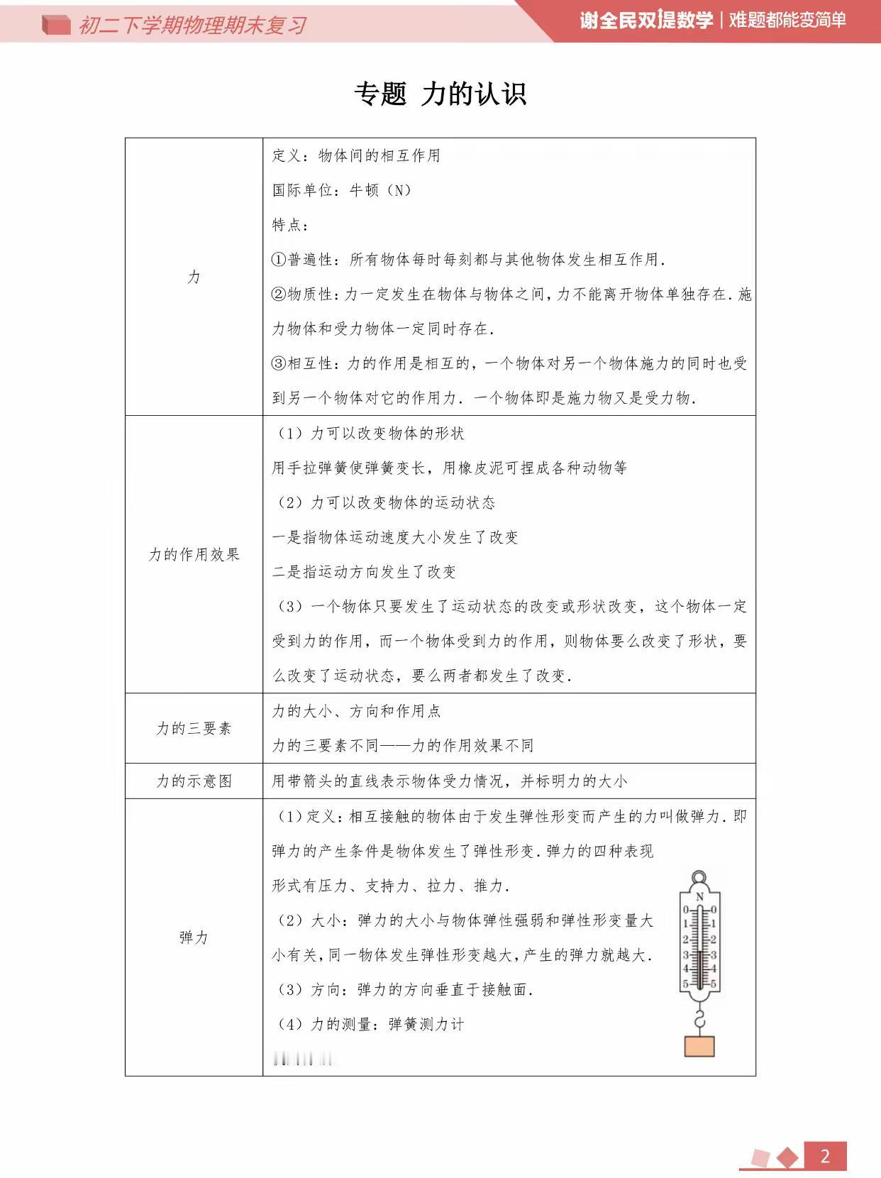 力复习