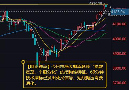 【5月13日A股盘前分析：今日市场大概率延续“指数震荡、个股分化”的结构性特征】