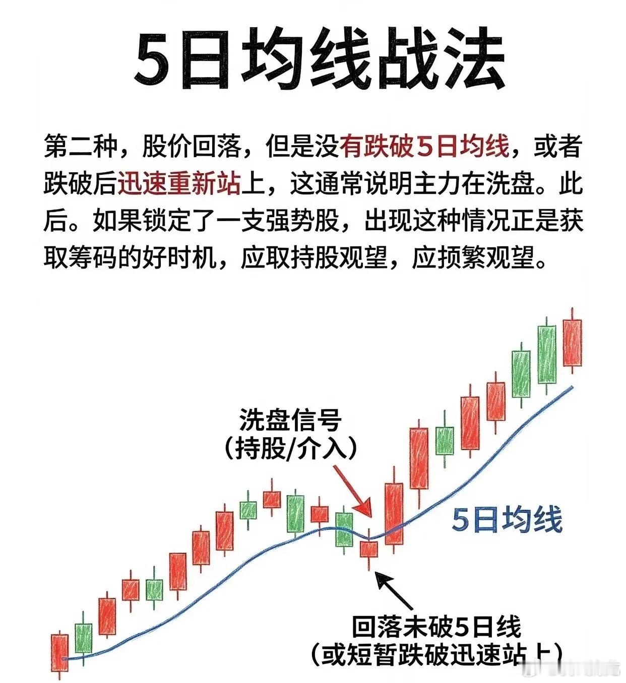 短线交易的一把标尺，看懂5日均线的进退信号很多人做短线，总在纠结什么时候该留，什