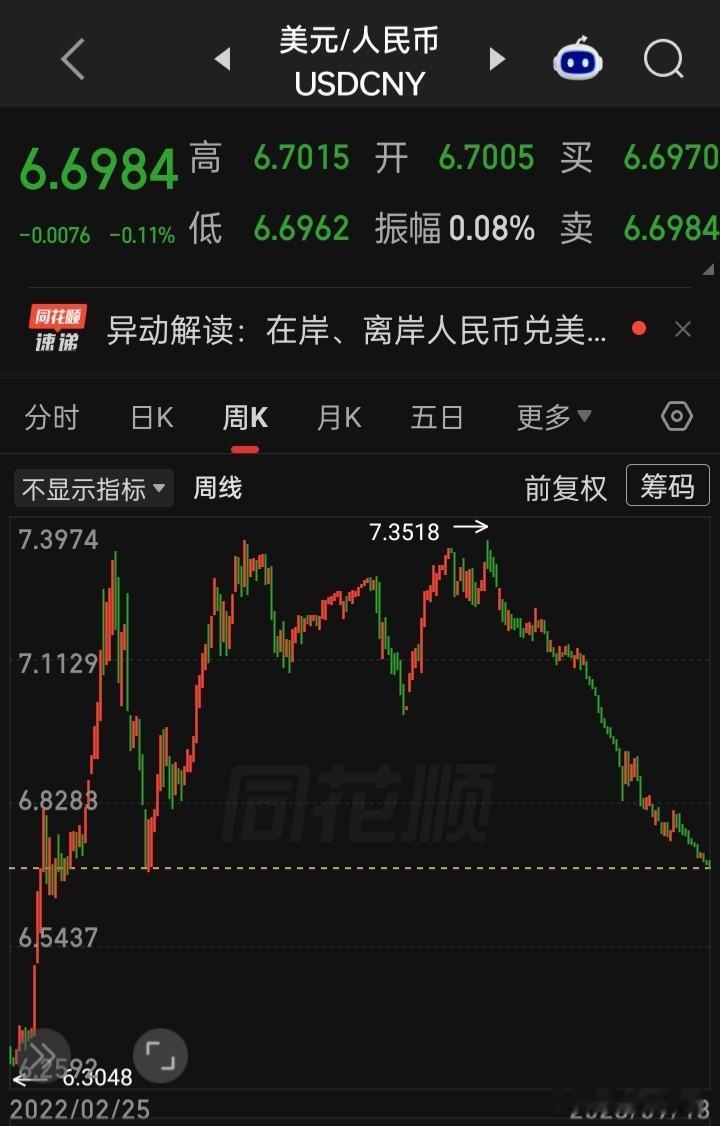 把这近几年的人民币汇率与上证的运行轨迹对比
利用节假日的空闲时间，在日K线图上复