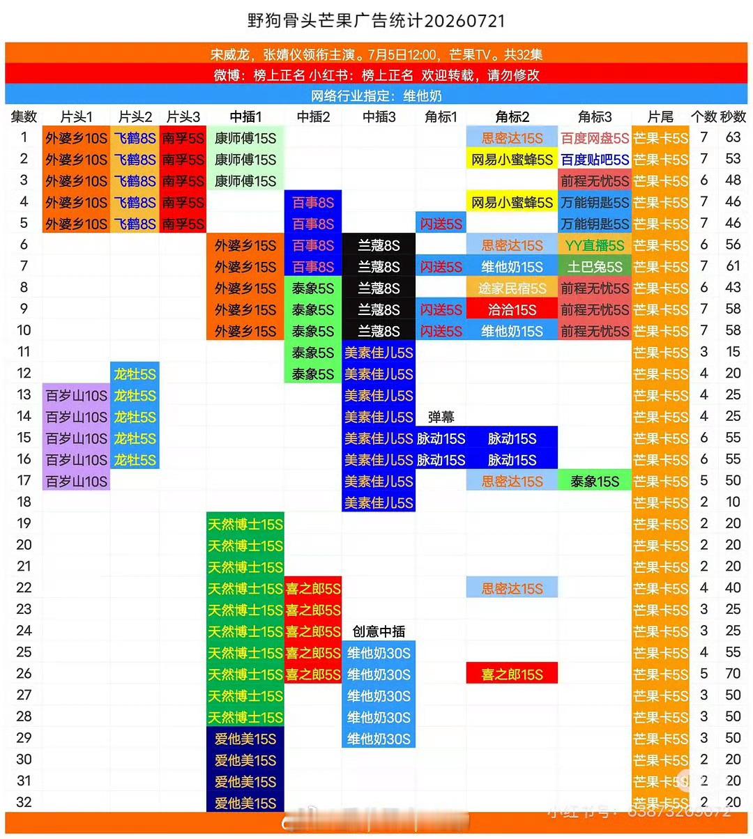 宋威龙张婧仪《野狗骨头》全集有广🥭招商暂年冠，站内各项数据包揽第一 