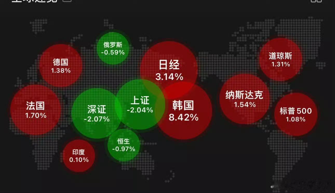 找不到理由，就准备好止损，坚决不扛市场急跌得非常一致，早上跟下午两重天，韭菜经验