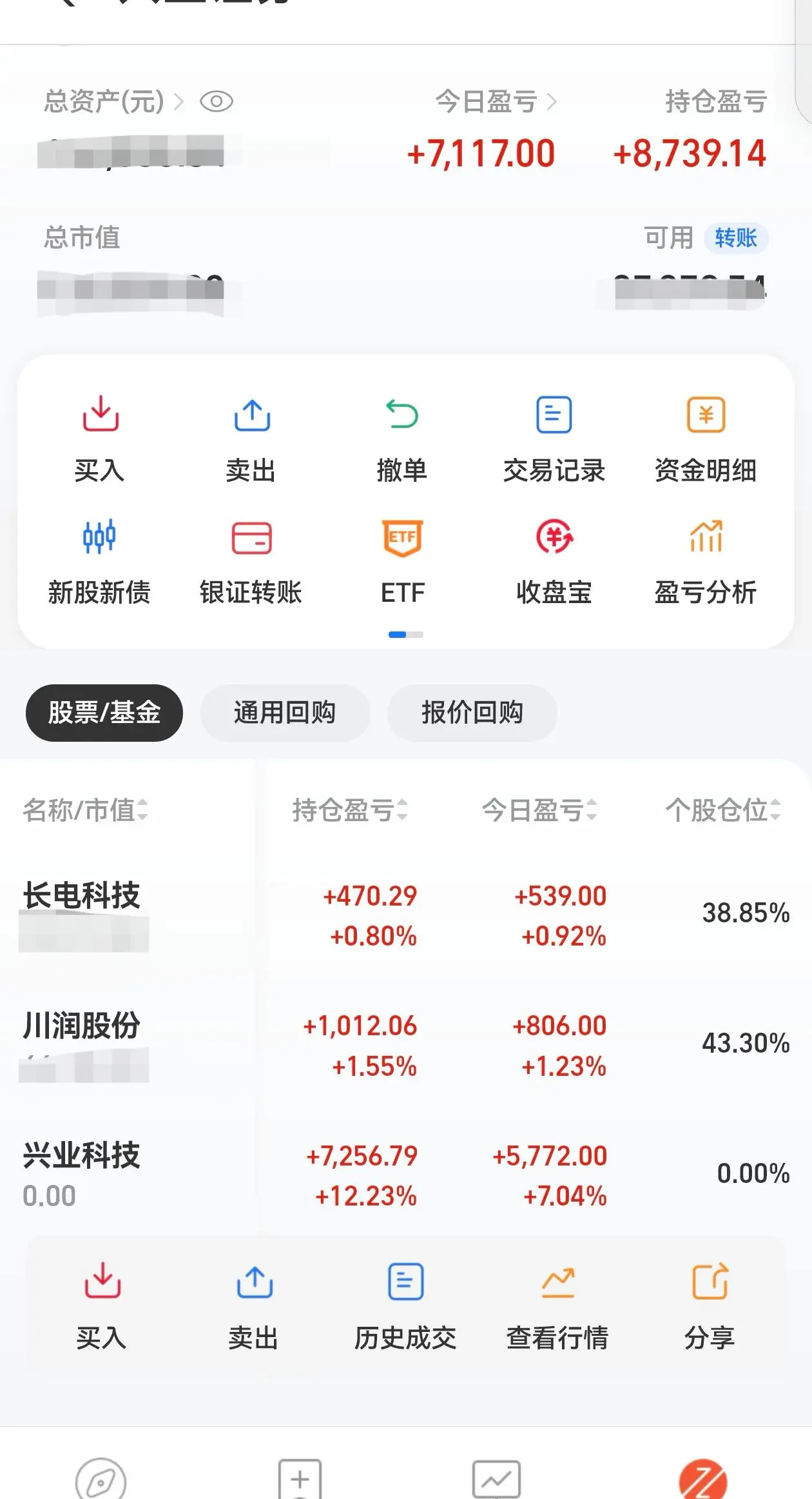 节前卖飞了兴业科技，今天又迎来一个涨停。没有老公的日子，股票让我重新站...