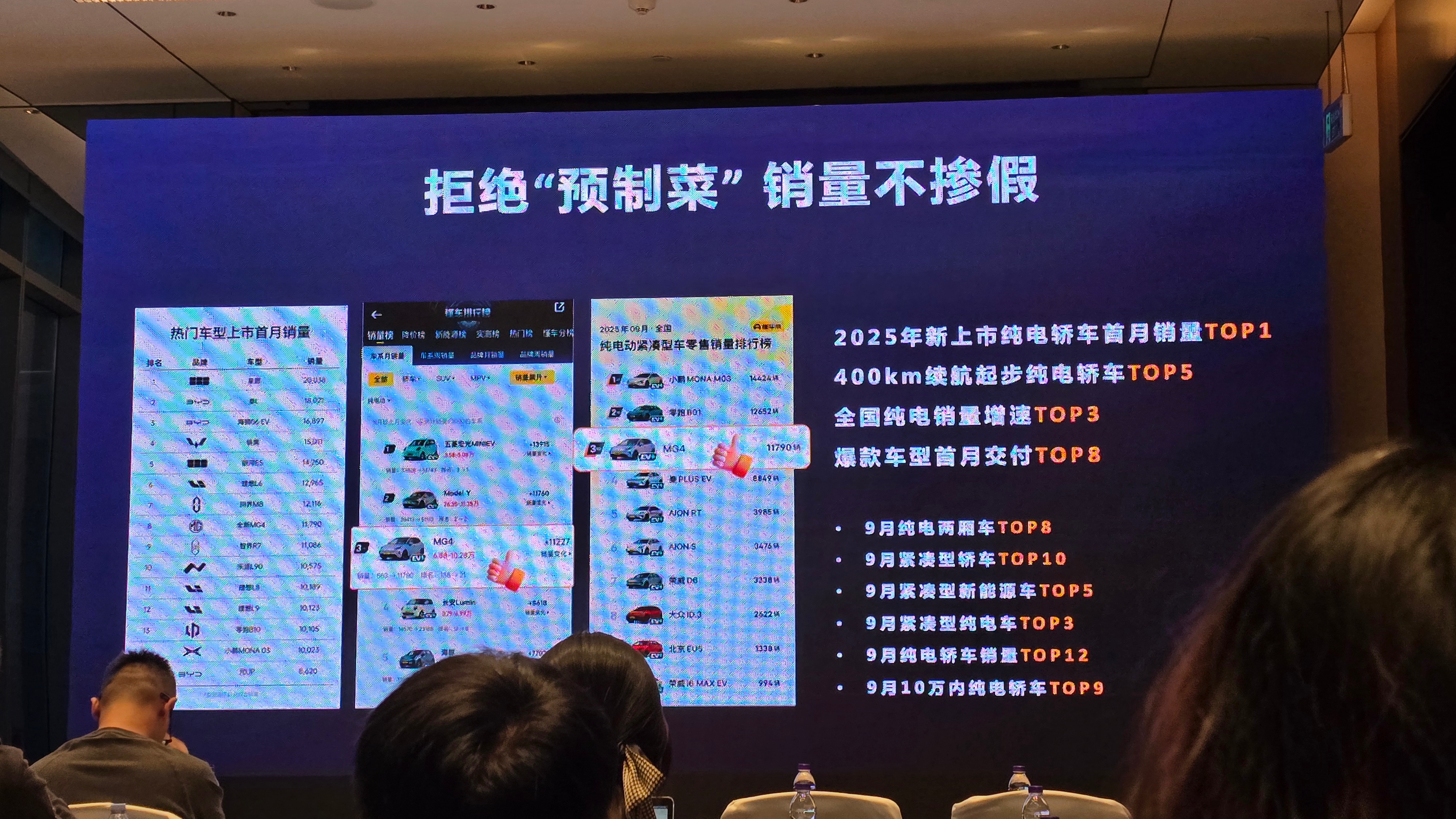 MG4 的后台实时订单：51539 台。目前下订的用户中，大学学历人群占比 82
