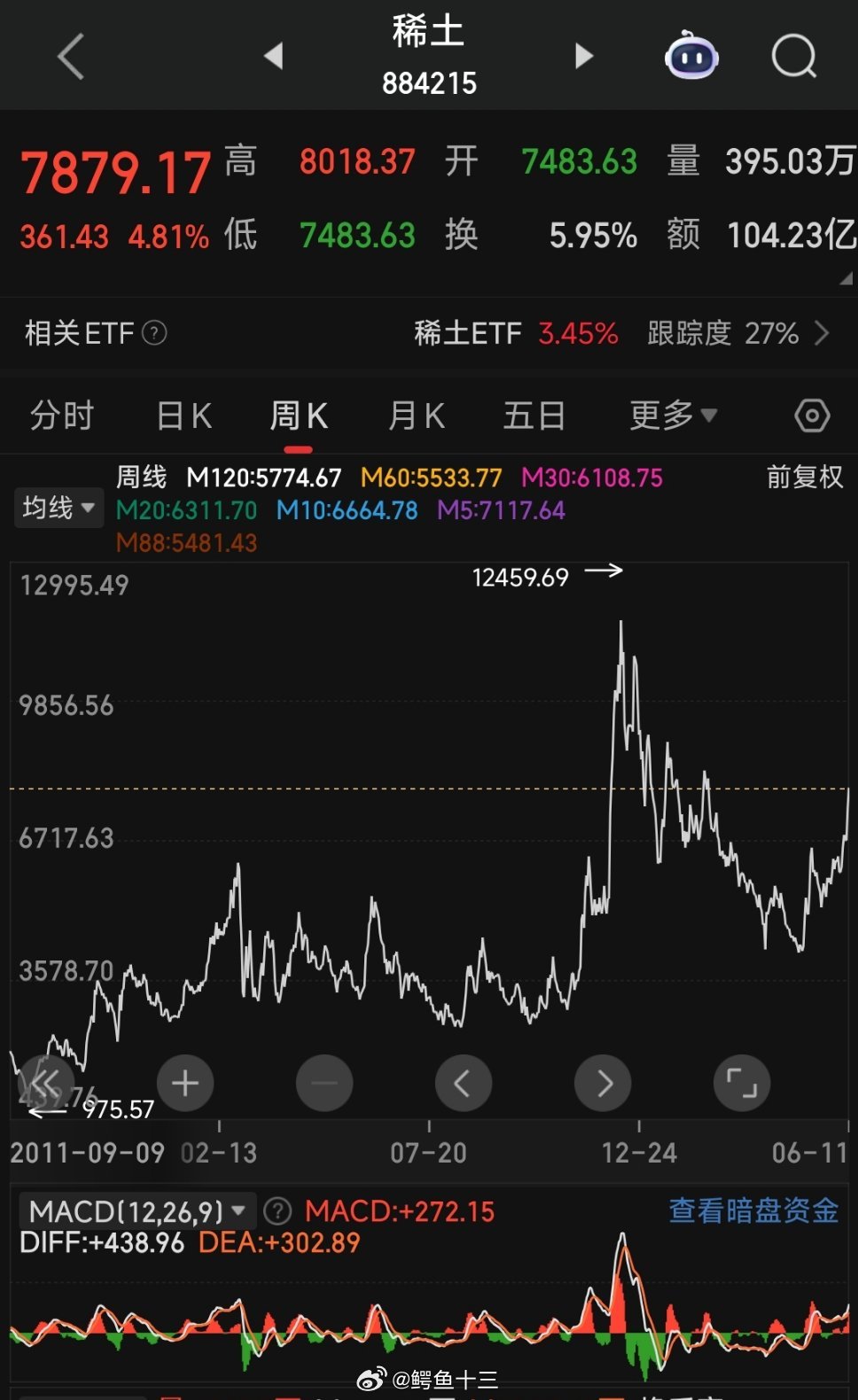 A股如果有资金要做，那么：放开稀土许可出口，稀土涨； 谈得不理想，稀土反制稀土涨