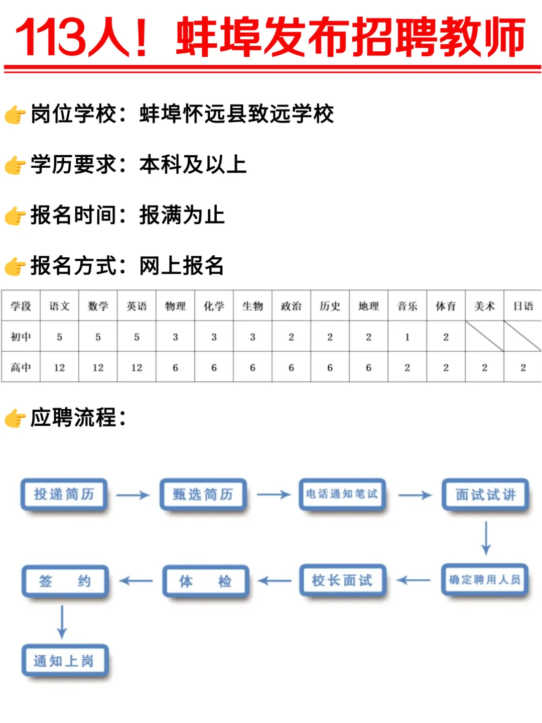 113人！蚌埠发布需中小学教师