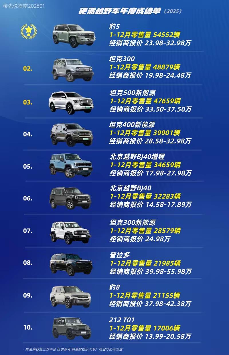 现在还有人买普拉多？