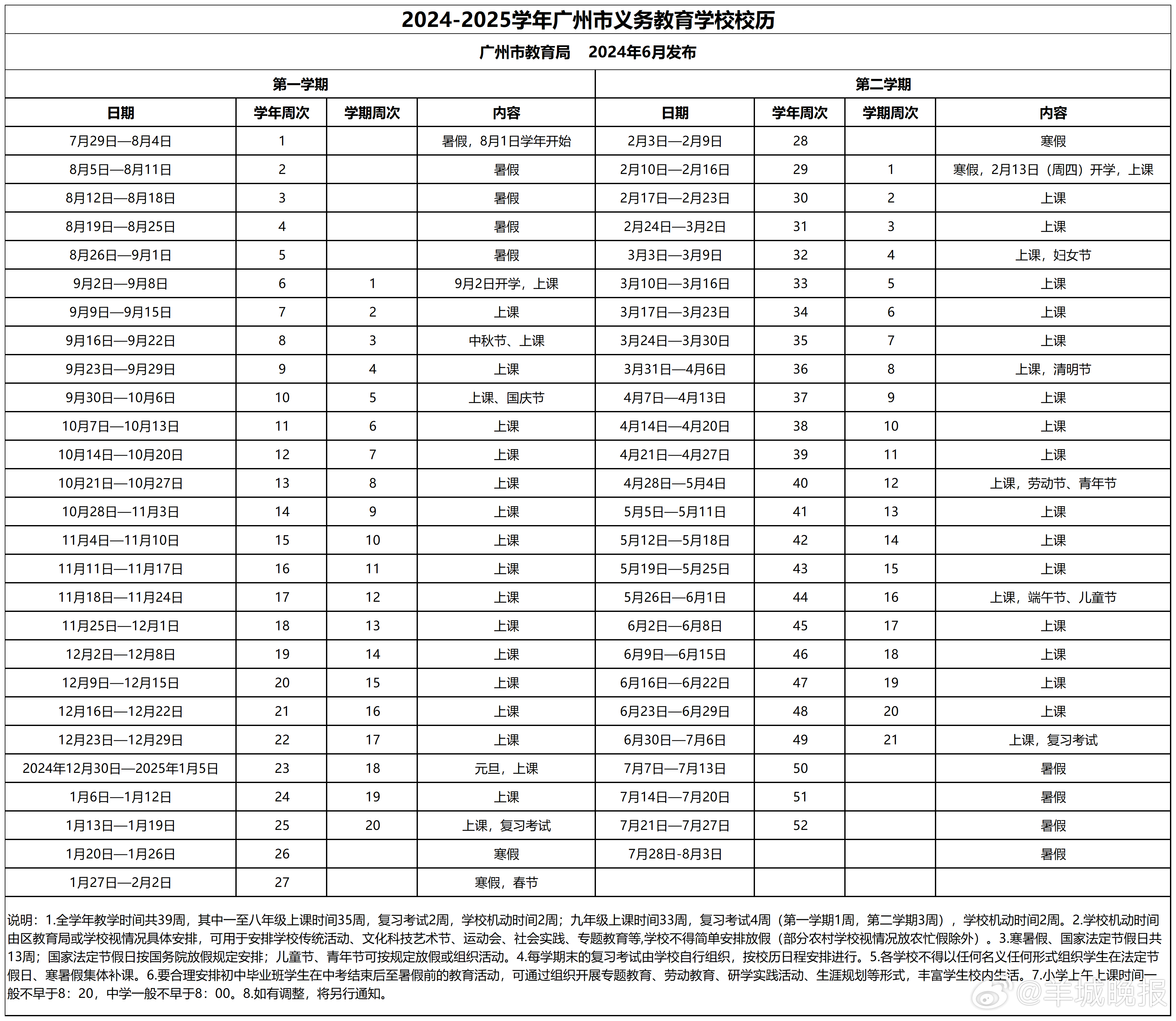 【#今年广州中小学寒假时长变短# ，2月13日开学】近日，广州市中小学校陆续迎来