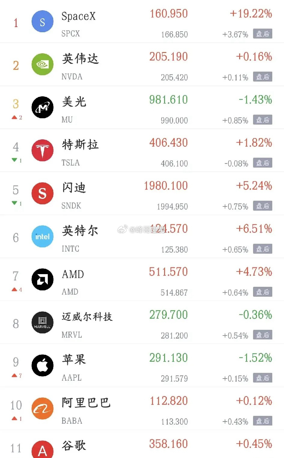 周末A股利好还是很多的，今天继续反弹，但科技股要注意利好消息1.央行公告称，将在