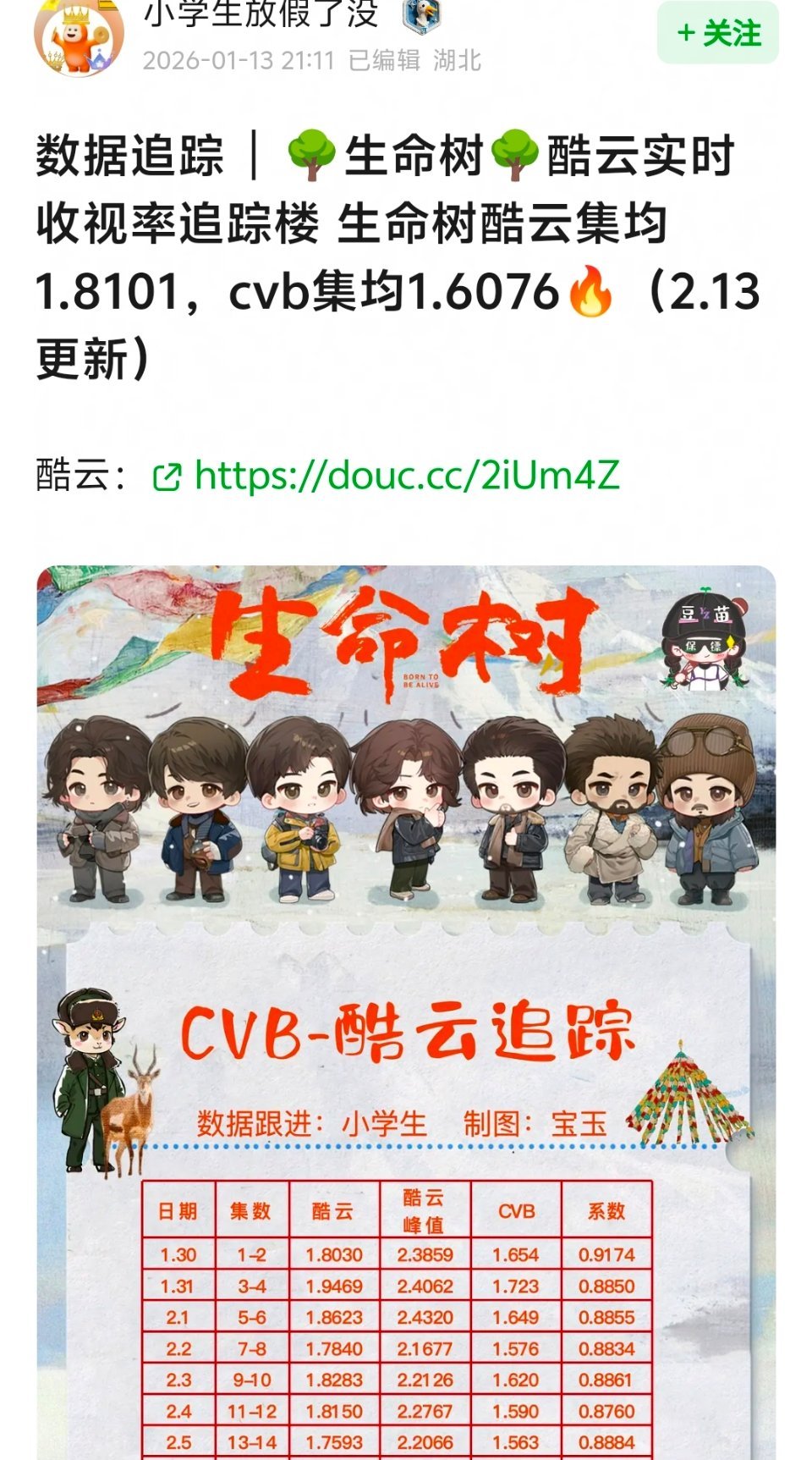 迪丽热巴作品豆瓣评分豆瓣开分被群嘲就把没背景的草根艺人拉下水，我说大美女实惨这边