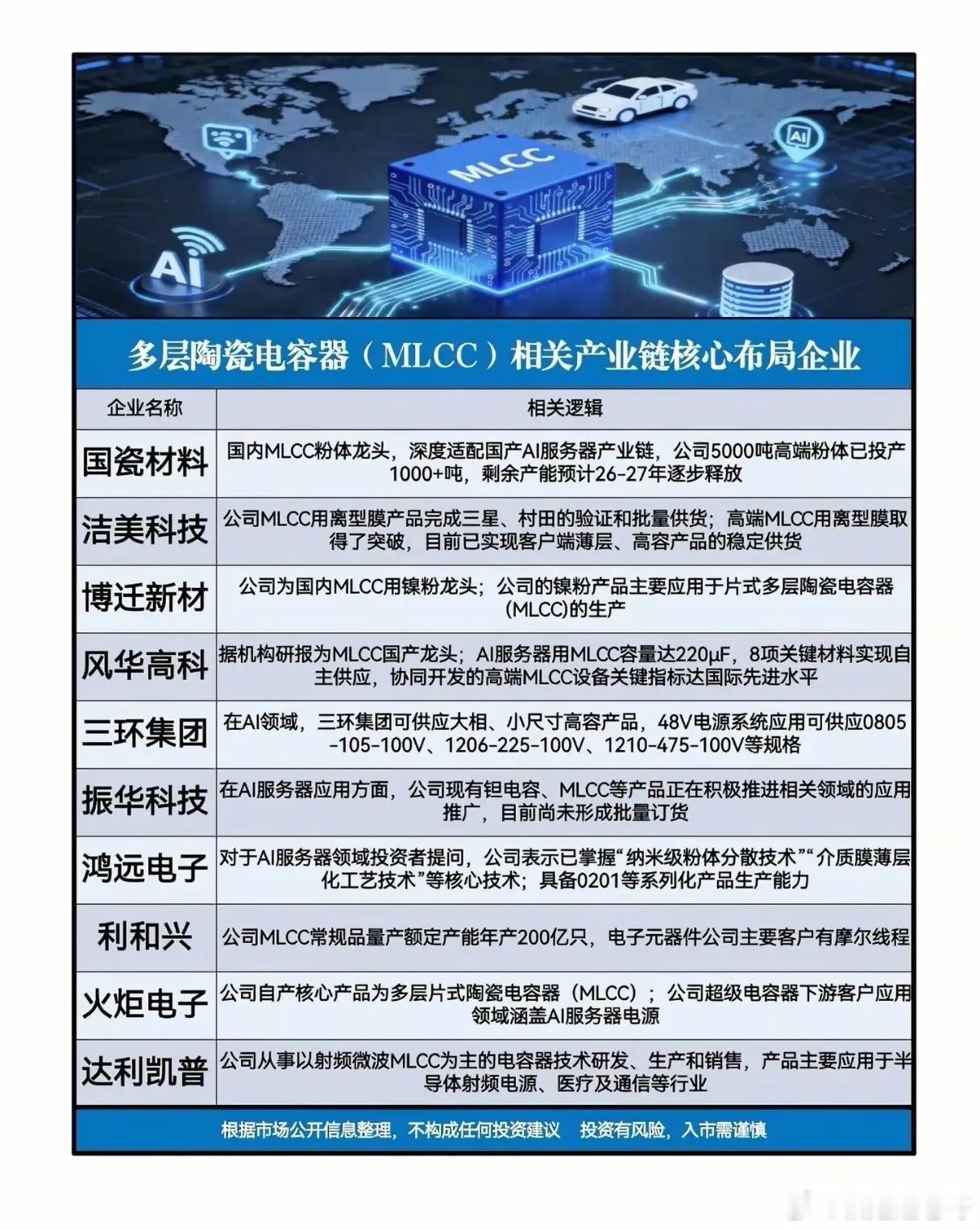 如果说AI服务器的核心是GPU，那支撑这颗“心脏”稳定跳动的，是一颗颗毫不起眼的