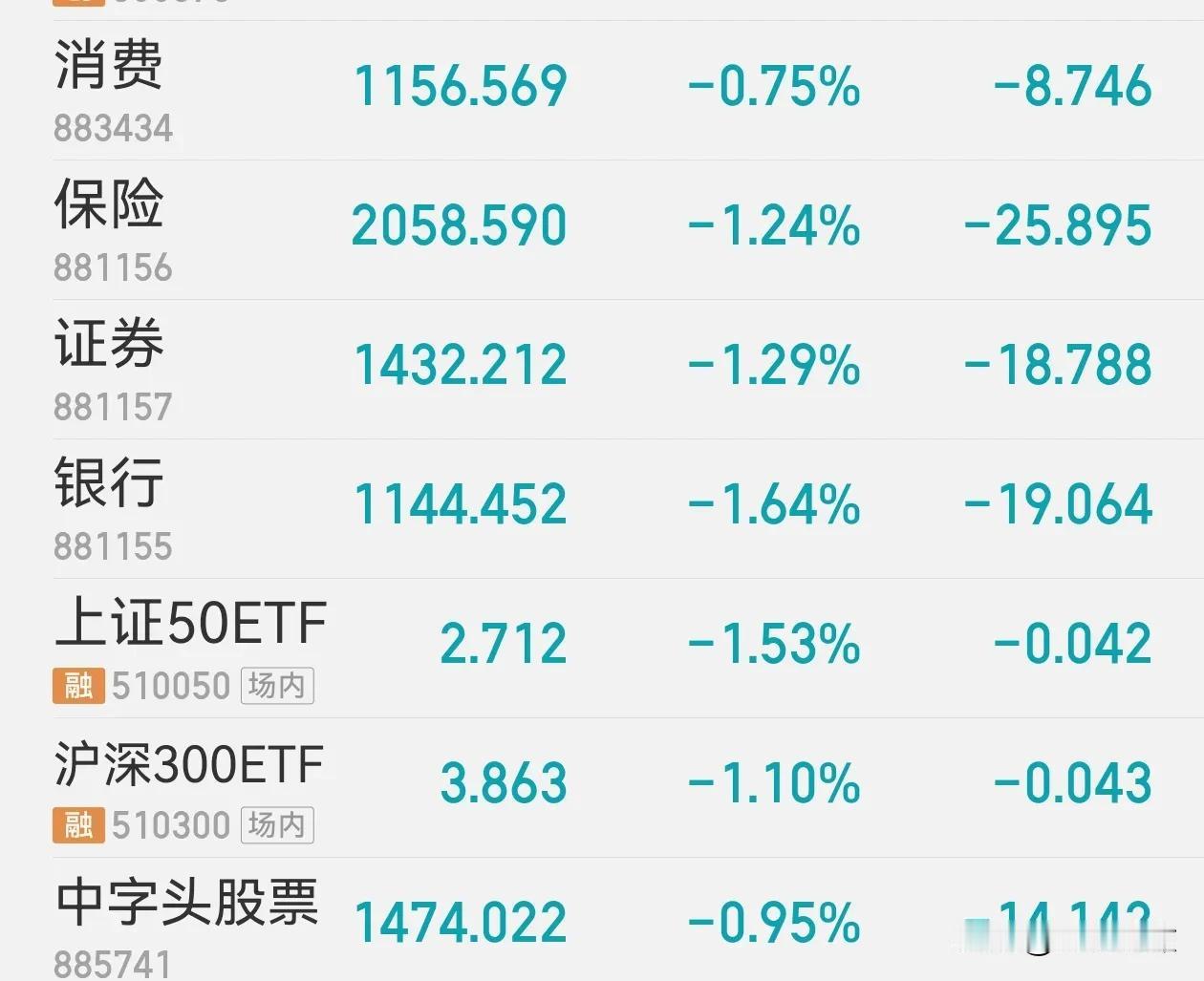 今天看清楚了！

今天下午两点以后的强力下调分析是正规军所为。本人一直怀疑的护盘