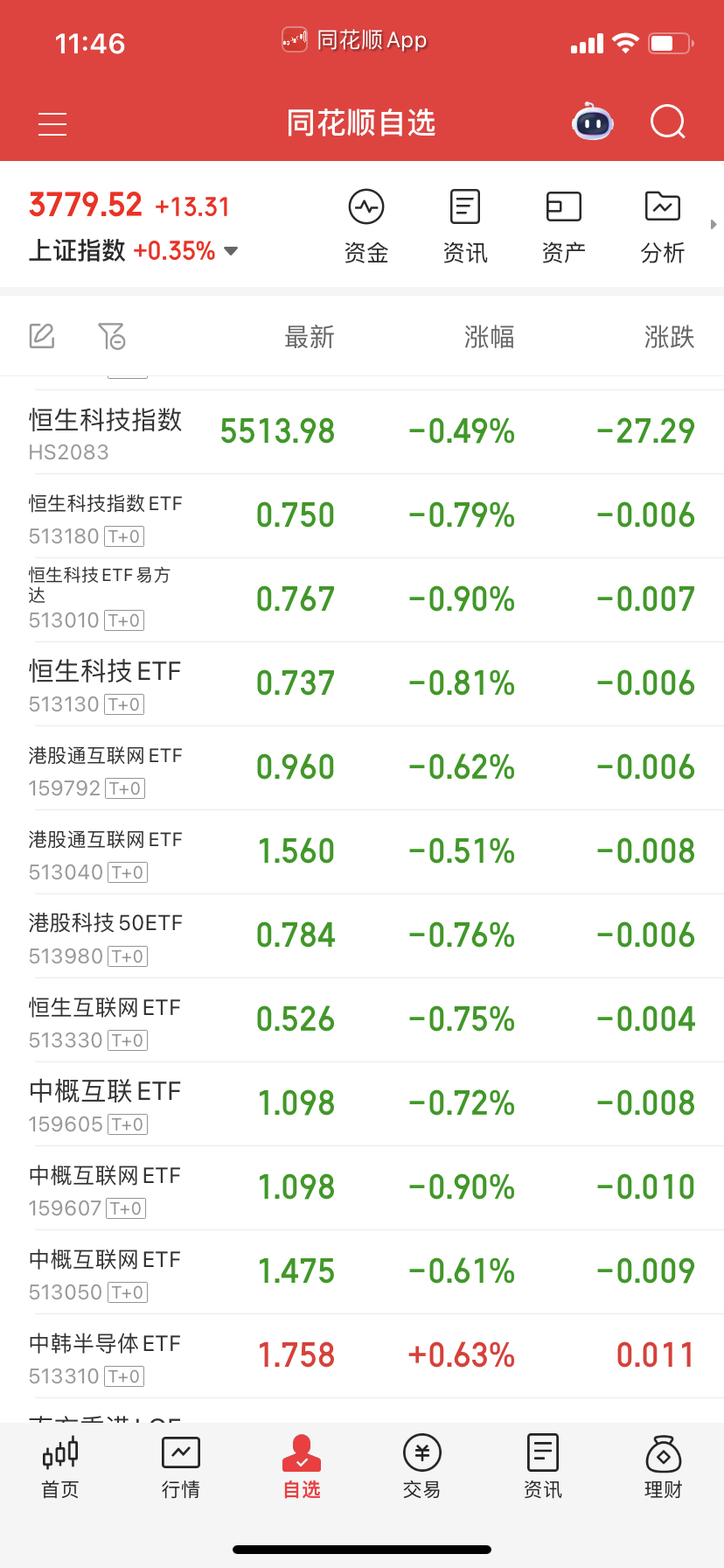 恒生科技太怂，不要了。 ​​​