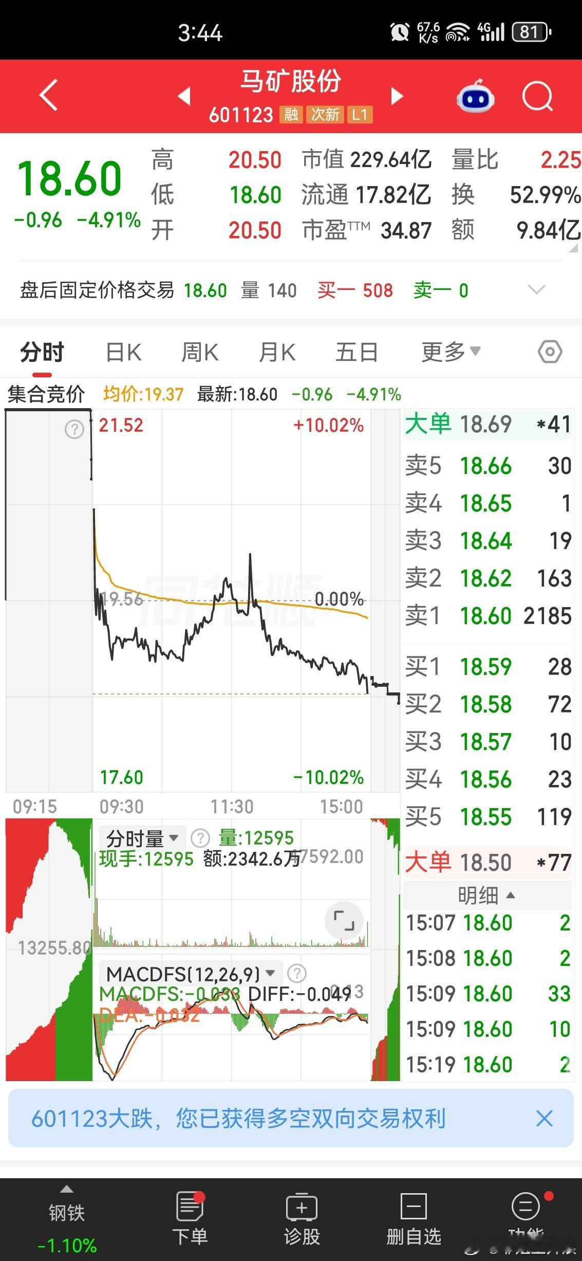 A股 有多少人在山顶上吹风的[允悲] ​​​