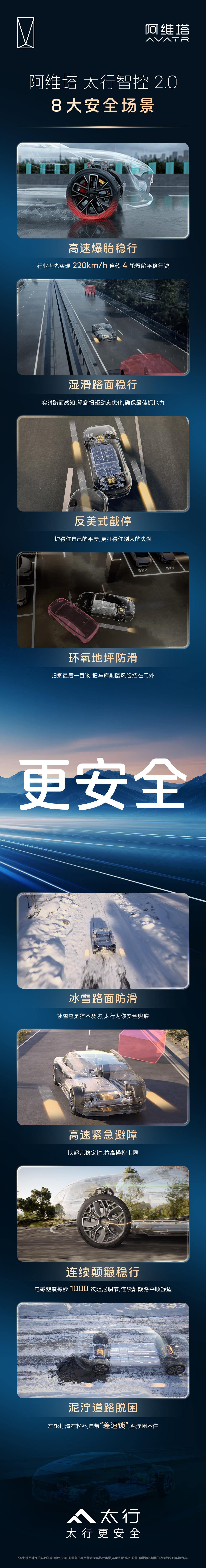 昨天发布的新款阿维塔12，最大的亮点除了华为896激光雷达，还有太行分布式电驱，